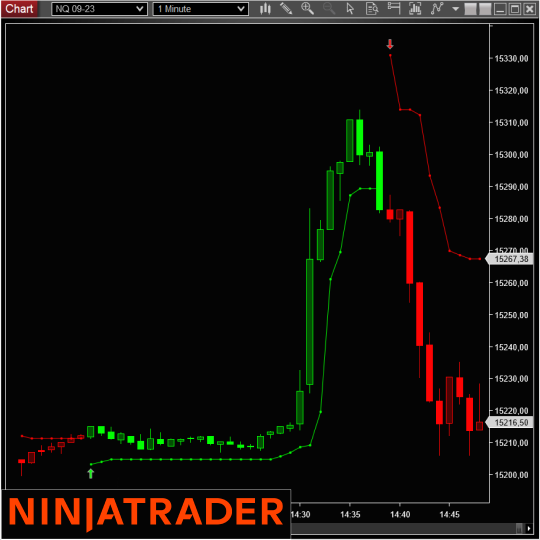 AuSupertrend NinjaTrader Indicator Add-On on Trading Strategy AuSupertrend-NinjaTrader-Indicator-Add-On-on-Trading-Strategy-1080-1080