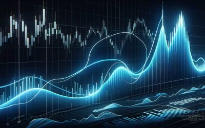 Prop Firm : Comment fonctionne le trailing drawdown ?